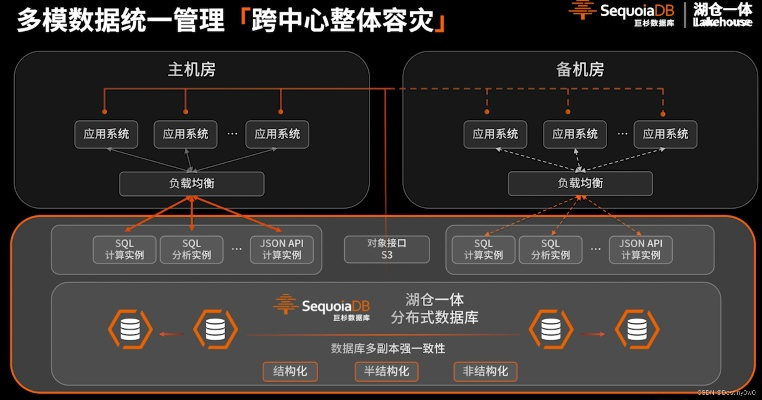 s7几个版本,数据实施整合方案&amp;UHD_v4.245