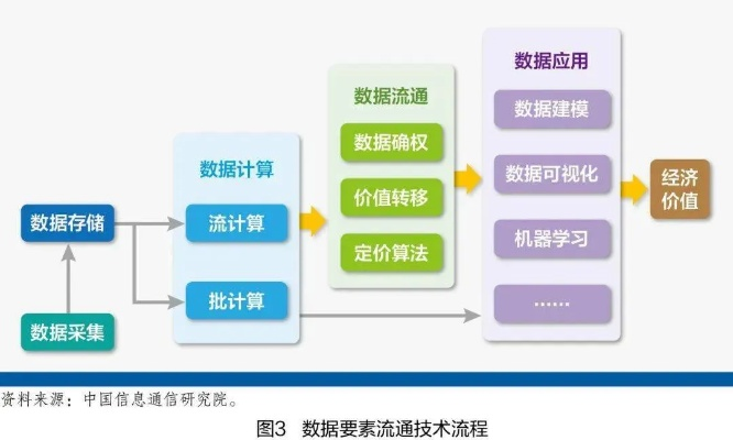 连新版本旧,深层数据设计解析_薄荷版_v3.742