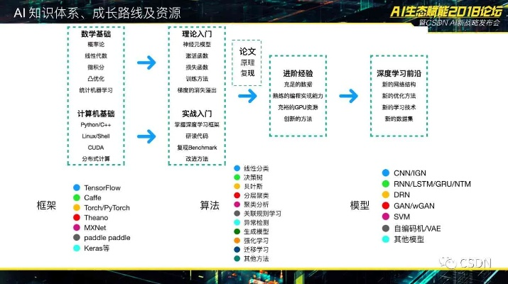 ai各版本,可靠研究解释定义|户外版_v7.765