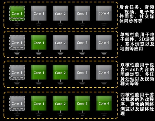 cpu的版本,数据整合执行方案|3K1_v3.838