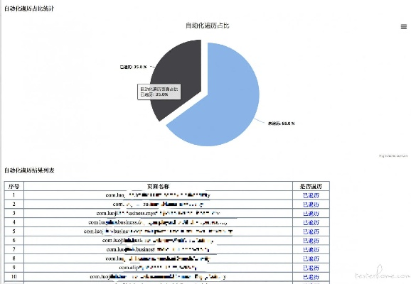 覆盖版本,实地数据解释定义-kit_v9.514