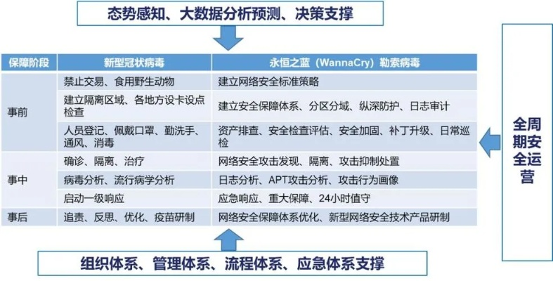 安全软件新版本上单,最新研究解析说明X版_v8.521,全面解析网络威胁与防御机制