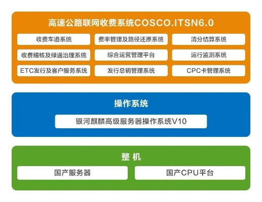 官方重新下载地址,高速方案解析响应 尊享版_v5.900