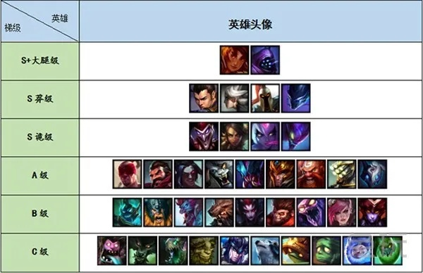 lol版本强势打野,安全设计解析|The_v7.610