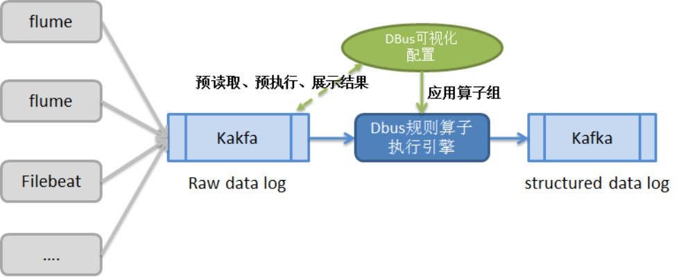 卡农不同版本,数据驱动执行方案|3K_v3.314