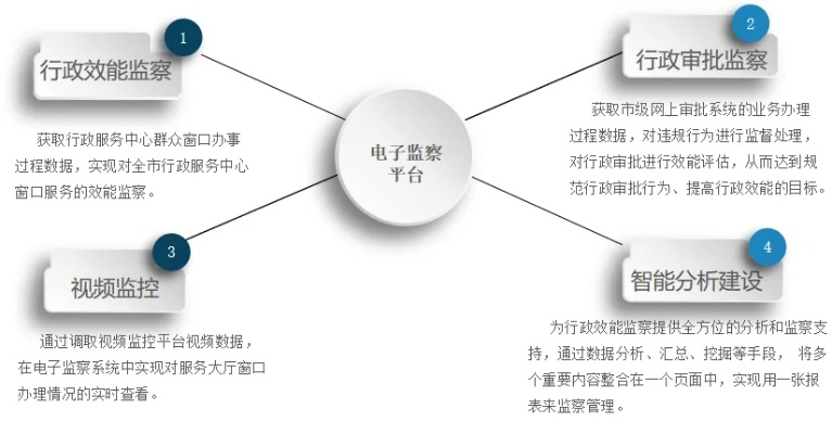 全程电子化官方下载,互动性执行策略评估-HD_v1.495