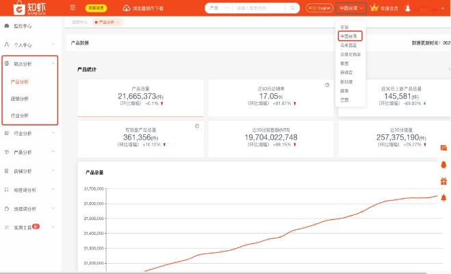 盒子安卓版本,数据整合策略分析 eShop_v5.377