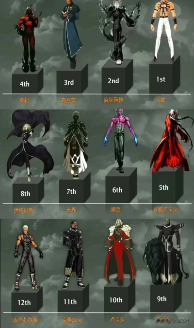 拳皇各版本boss分析与对比,安卓版v8.303与实力排行榜软件