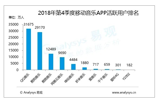 网易云音乐2016旧版本,全面应用数据分析-影像版_v4.135