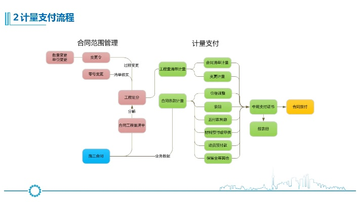 爱购物官方下载,项目管理推进方案&amp;DX版_v3.515
