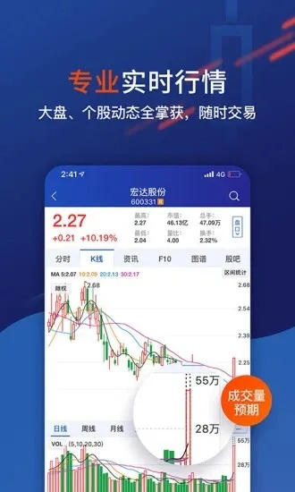 大智慧炒股软件官方下载,实地策略评估数据_动态版_v9.820
