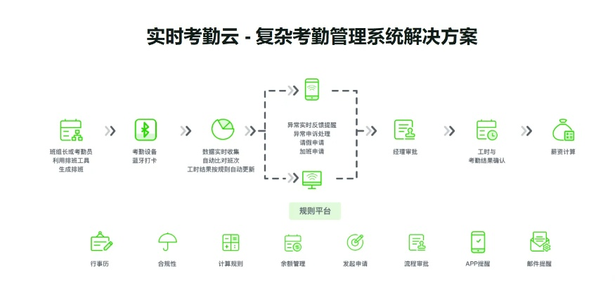 智慧云考勤官方下载,稳定性策略解析&amp;专属版_v3.769