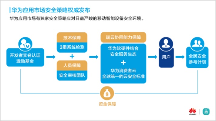 网络安全顾问眼中的云之遥手游安全软件,以华为谷歌官方下载版为例