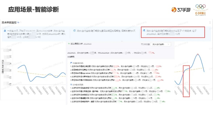 9917手游和bdf软件官方下载,数据决策分析驱动 5DM_v7.269