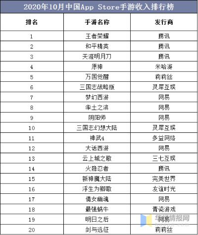 手游收入排行榜2016与糯米5.12官方下载,动态解析说明_Chromebook_v2.950
