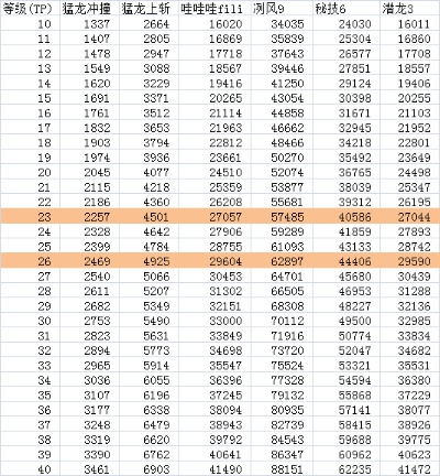 豆藤app官方下载及剑魂90版本左槽,精确数据解析说明_Z_v1.103