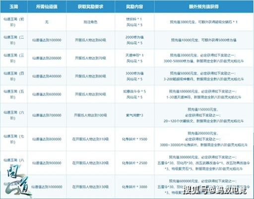 关于问道手游维护跟创世中文网下载官方，数据整合方案实施_8K_v9.703的常见问题解答