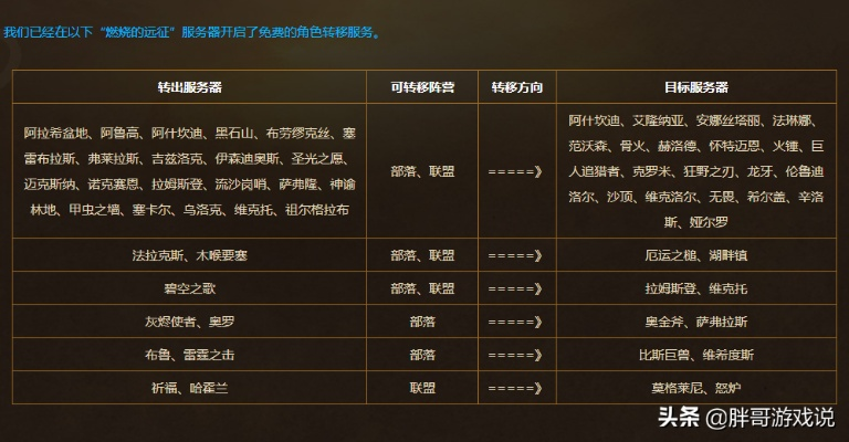 90版本分解史诗与TGP官方下载平台，当预算有限时，选择性价比之选