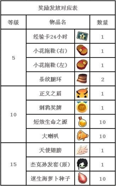支付官方下载老版本与宠物王国单机版男功能对比表